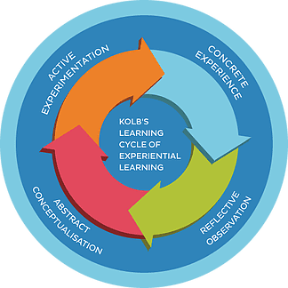 experiential-learning-cycle.png