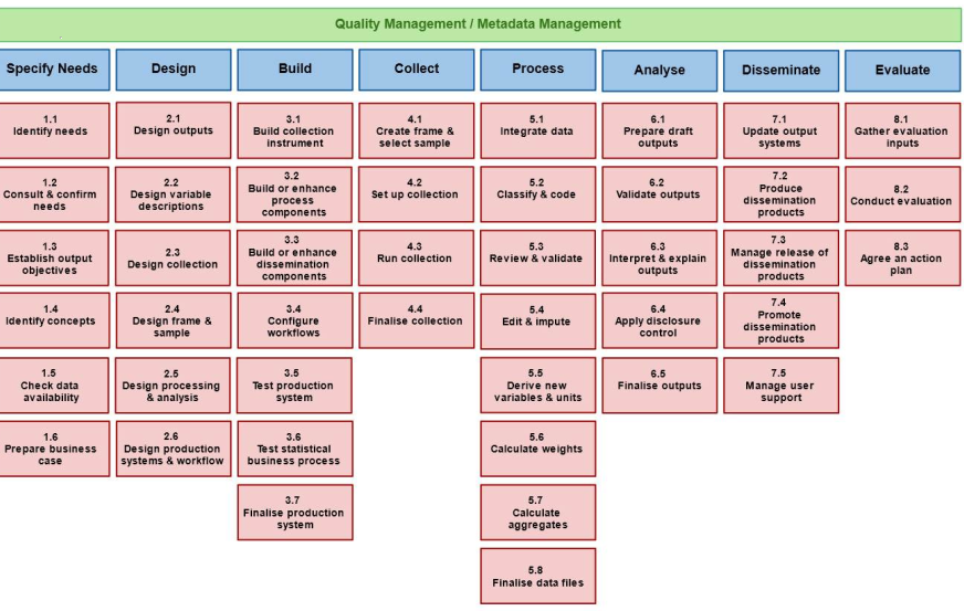 gsbpm-1-1.png